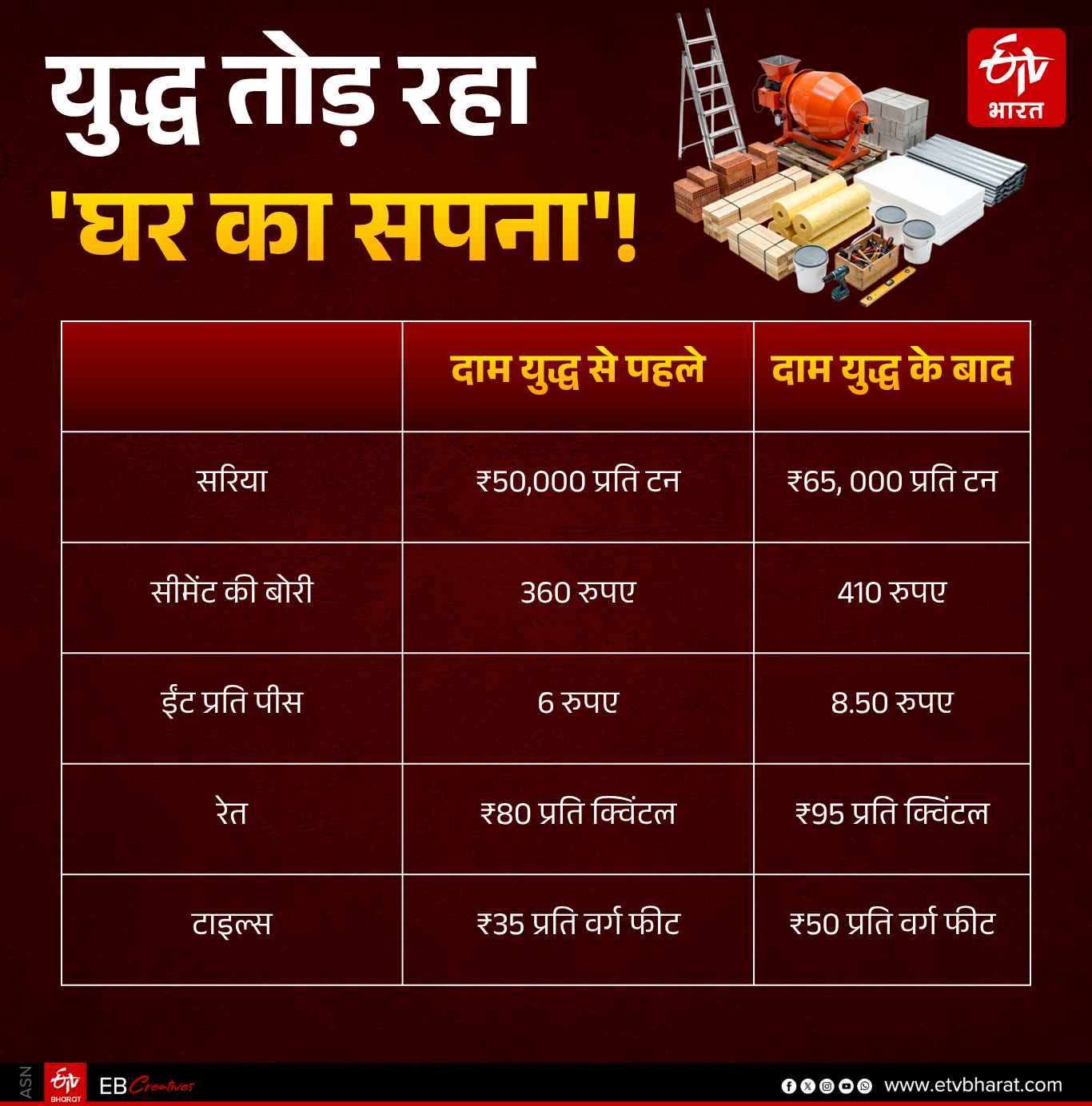 HOME CONSTRUCTION IN UTTARAKHAND